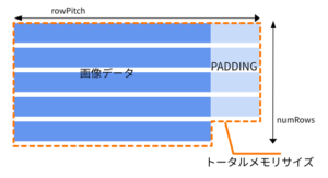 GetCopyableFootprints が返すメモリサイズについて | TechnicaLife